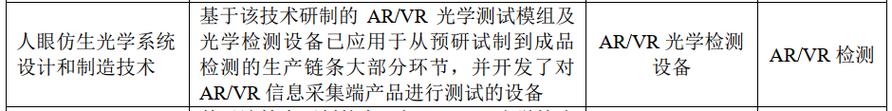 国产光刻机零部件各个突破的机会精密光学产品应用于上海微电子的光刻